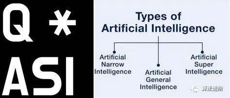 生成式人工智能（AIGC）研究综述: 从Google Gemini到OpenAI Q*