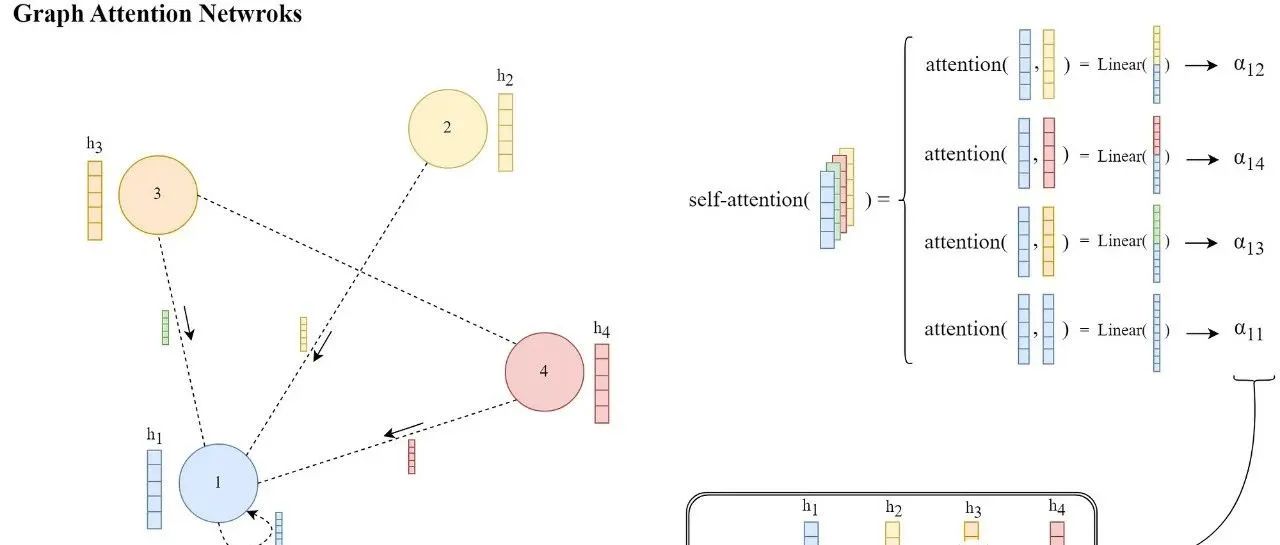 图神经网络原理解析及代码实现（PyTorch）