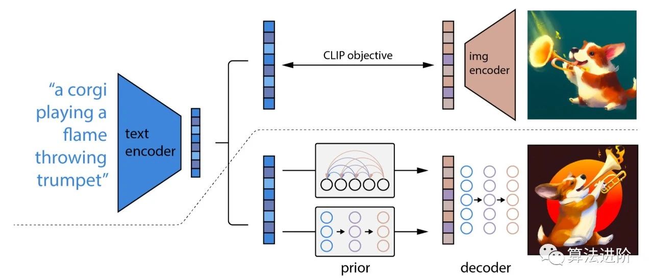 10分钟读懂Diffusion：图解Diffusion扩散模型