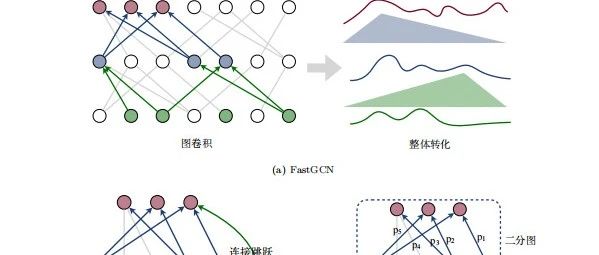 图神经网络研究综述(GNN)