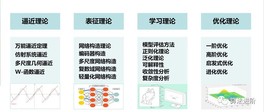 下一代深度学习的思考