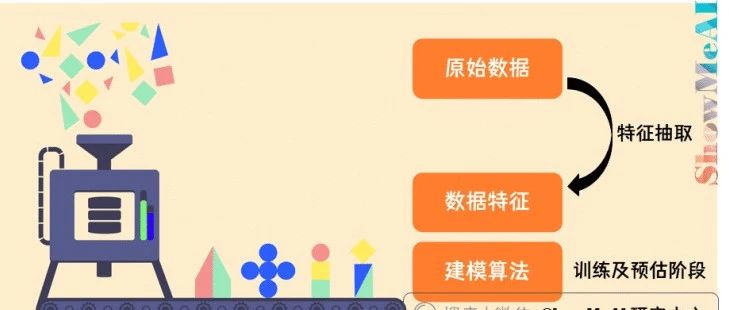 图解机器学习特征工程