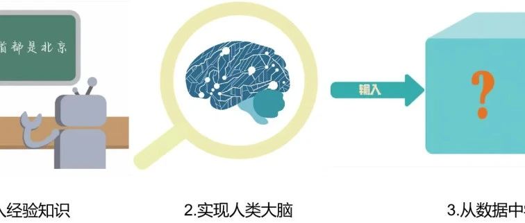 李航：关于大模型的思考及研究热点