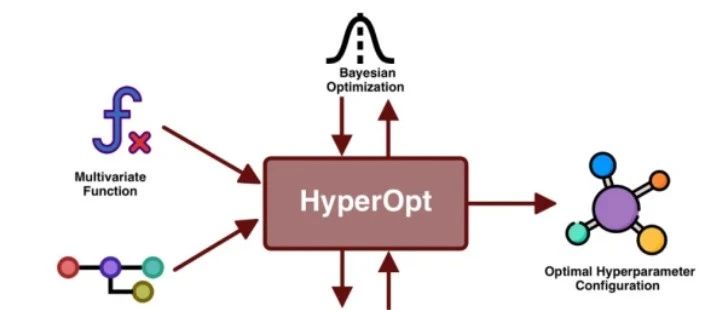贝叶斯超参数优化原理（Python）