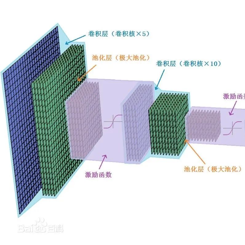 神经网络训练技巧汇总(Tricks)