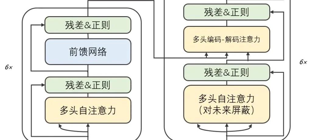 太强了！深度学习的Top10模型！