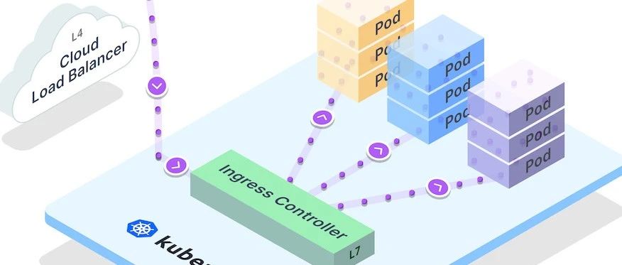 一文读懂云原生网关 Traefik Providers
