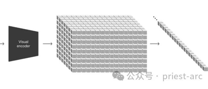 关于 OpenAI Sora，你所应该了解的