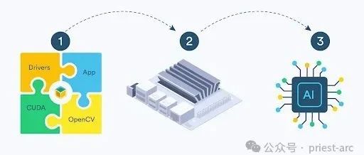 为什么 CUDA 对深度学习至关重要 ？