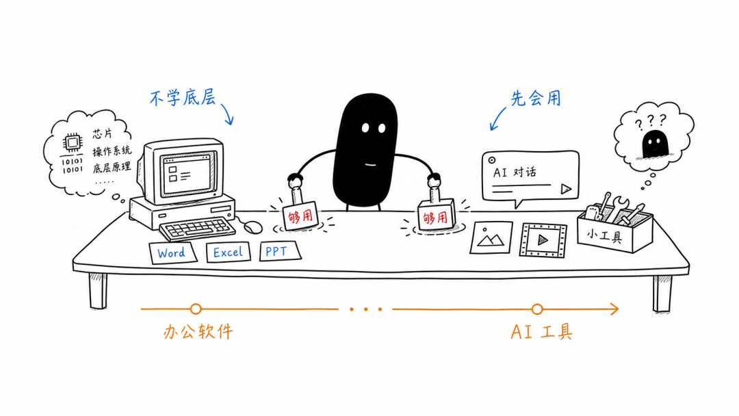 办公软件到AI工具