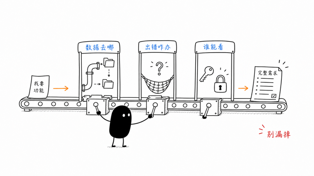 需求三道门