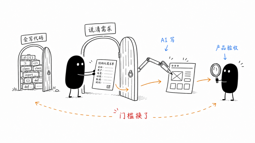 Vibe Coding 门槛变化