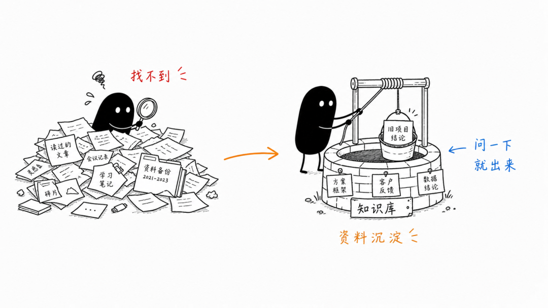 个人知识库