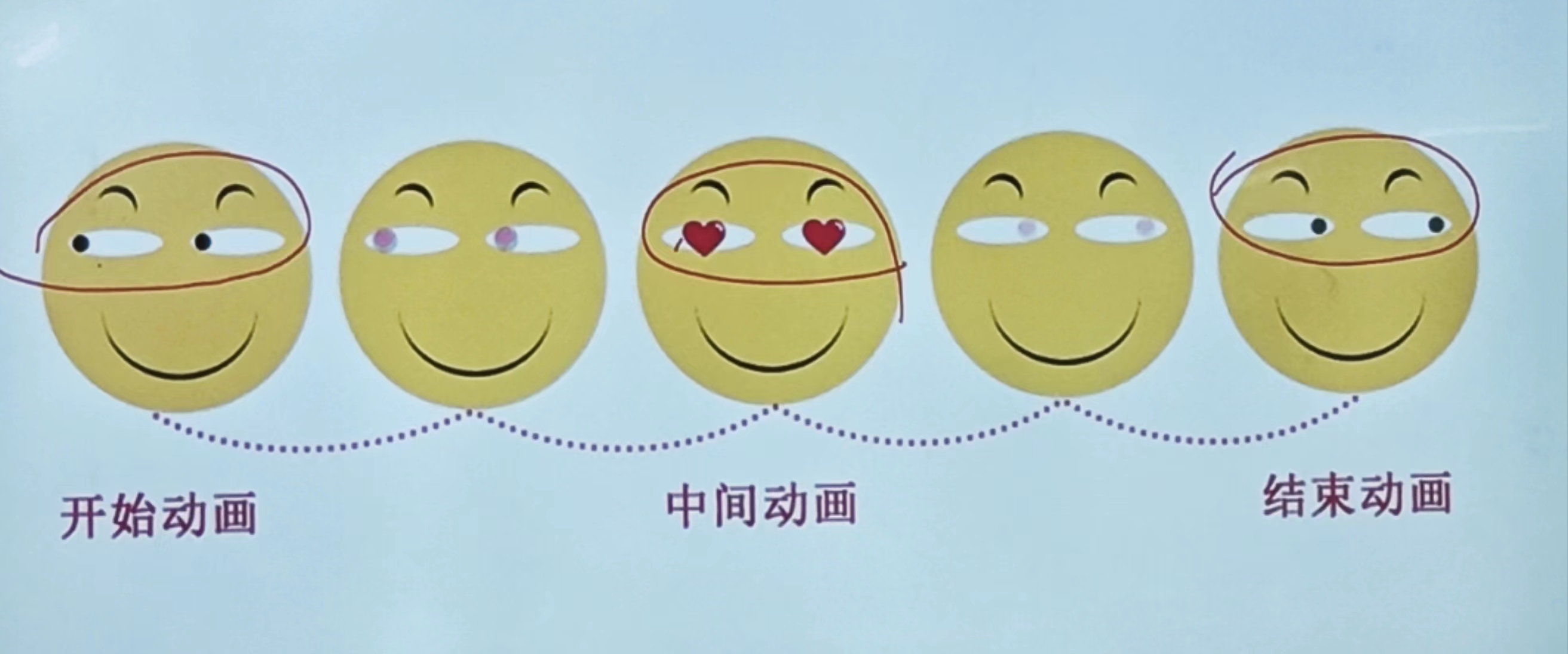 html结合css滑稽笑脸表情包实现思路