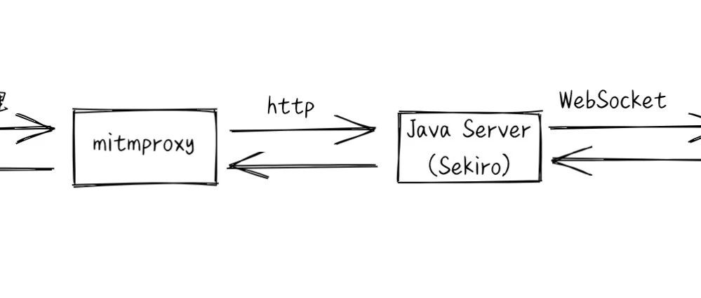js前端加密绕过-Jsrpc