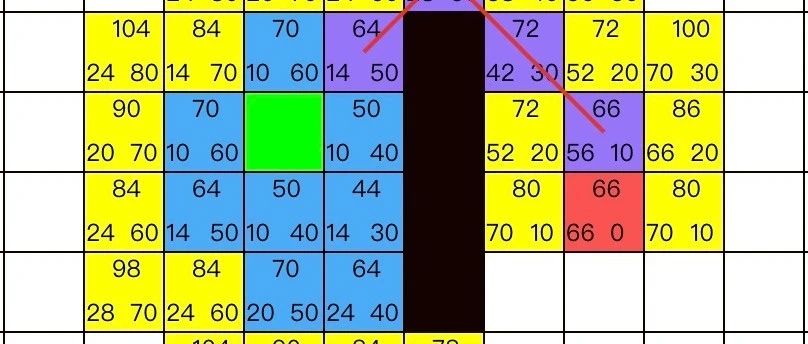 A星寻路算法详解