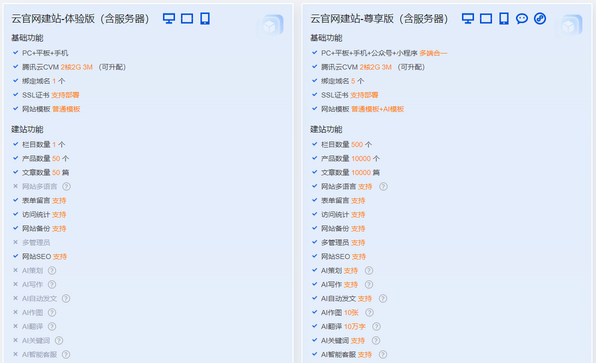模板建站功能参数
