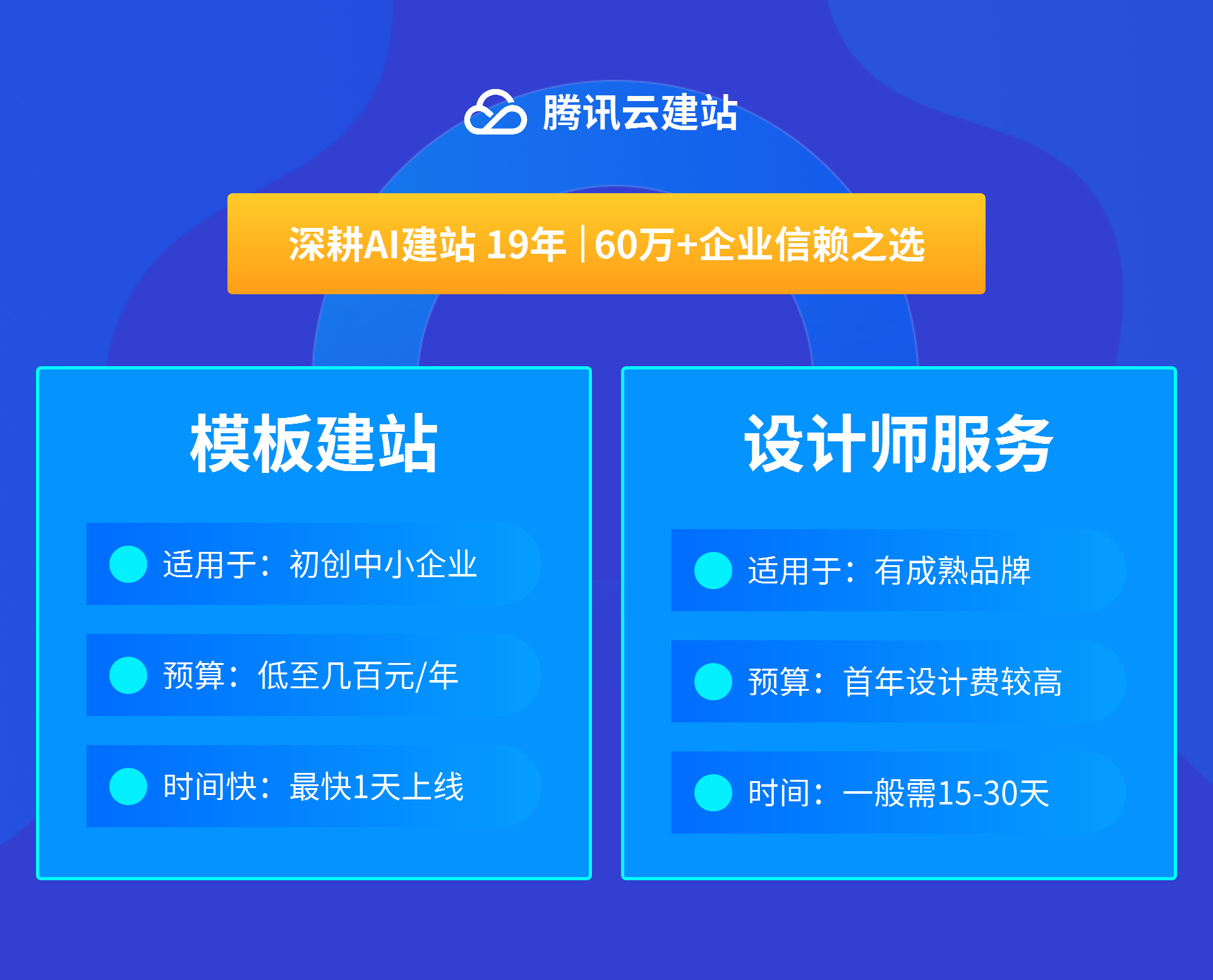 如何选腾讯云建站？