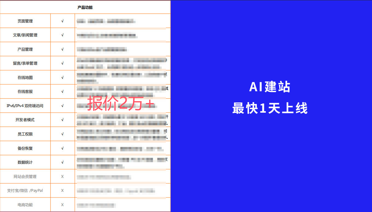 传统建站和腾讯云AI建站