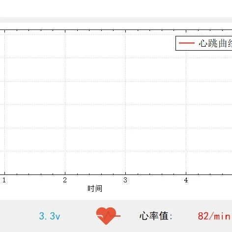 基于STM32的心率计(3):Qt上位机设计
