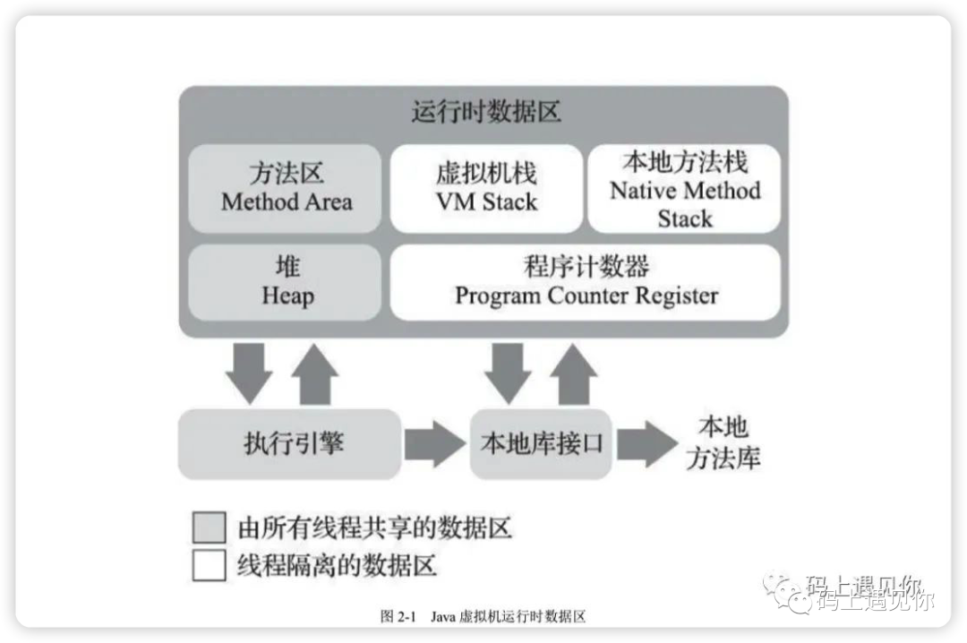 Java基础面试题【四】JVM-腾讯云开发者社区-腾讯云