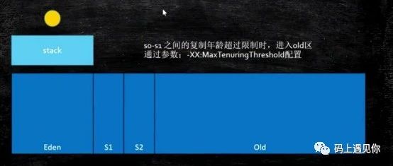 Java运行时数据区和常用指令以及垃圾回收的简单介绍