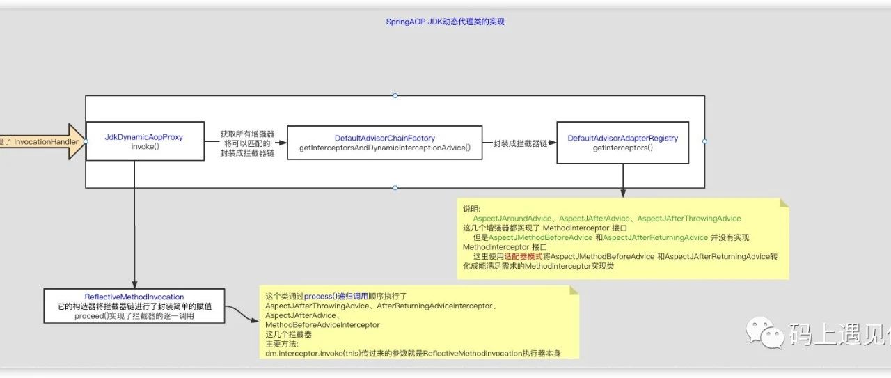 Spring的JDK动态代理如何实现的（源码解析）