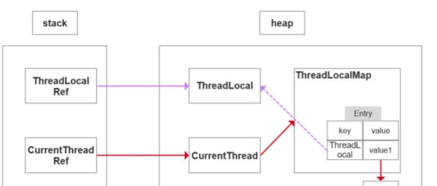 Java基础面试题【六】线程(2)