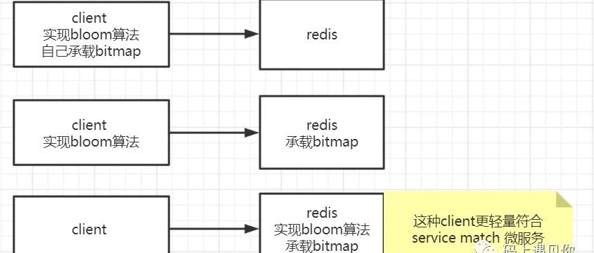 手写redis布隆过滤器，你真的会吗？