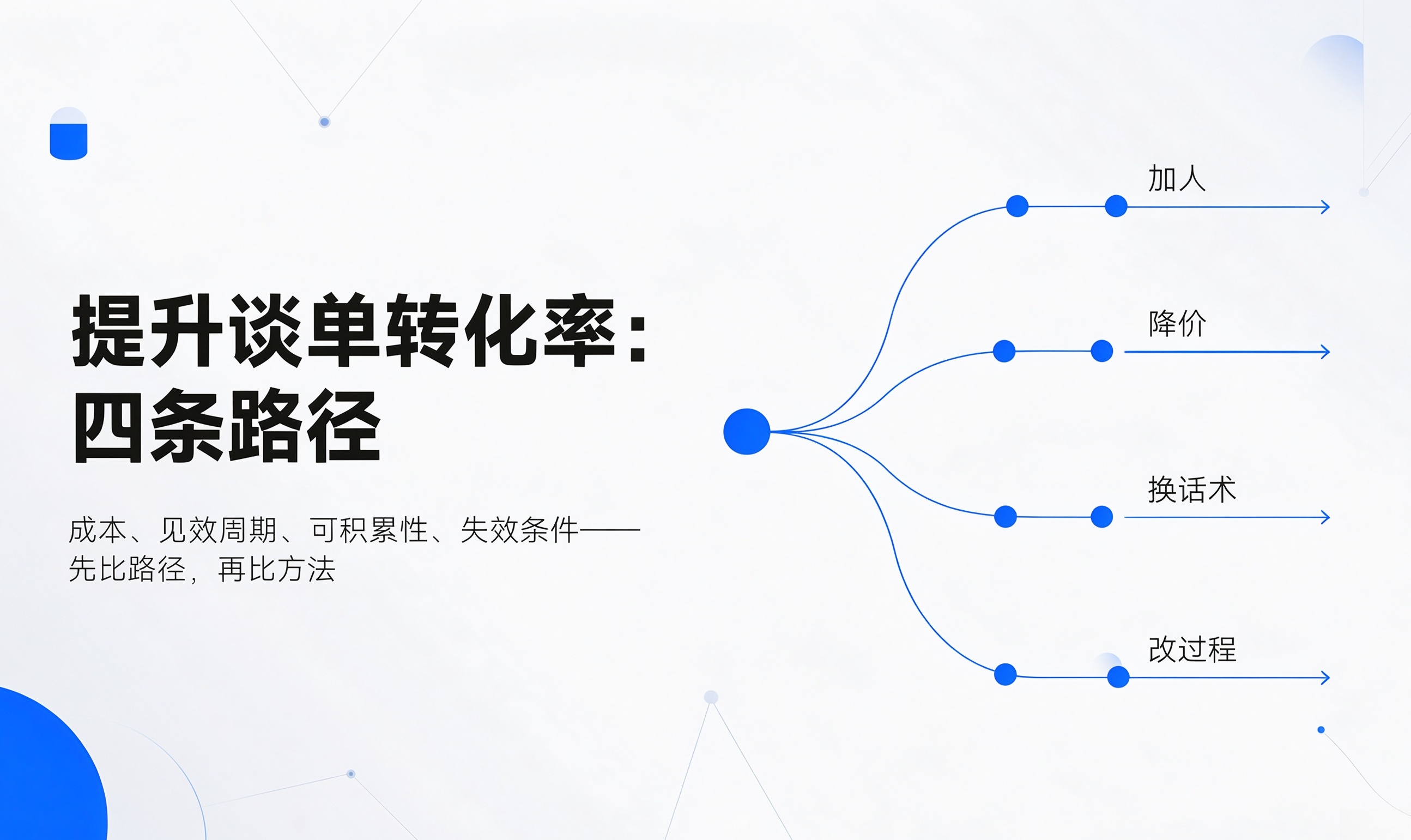 提升谈单转化率的四条路径：成本、见效周期与各自的失效条件