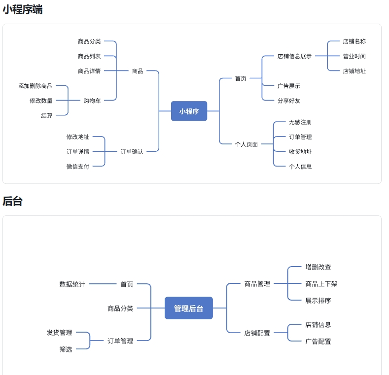 功能列表