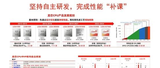 重磅！芯片制裁升级，国产13家厂商被列入清单