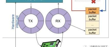 DPDK性能压测系列-1：dperf 工具简介