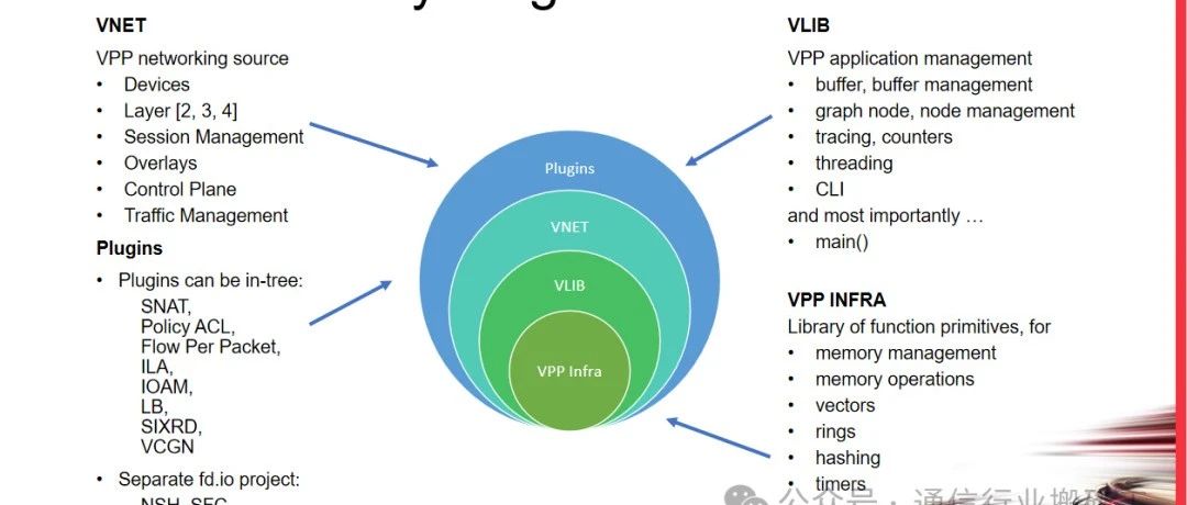 Ubuntu系统运行VPP24.02系列：main函数初始化介绍