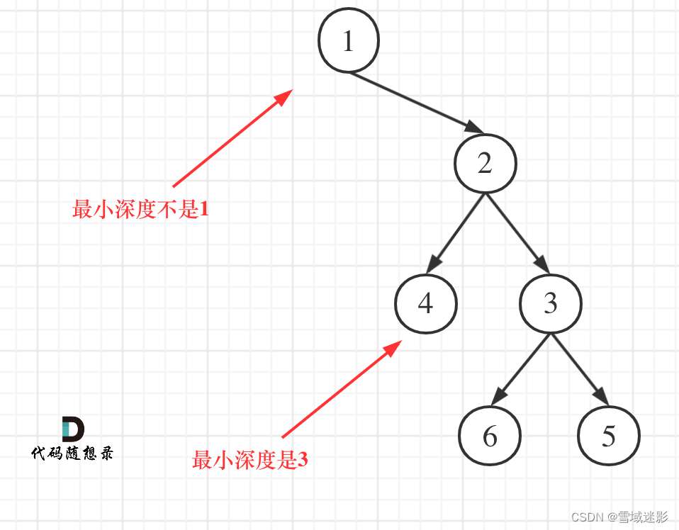 二叉树的最小深度