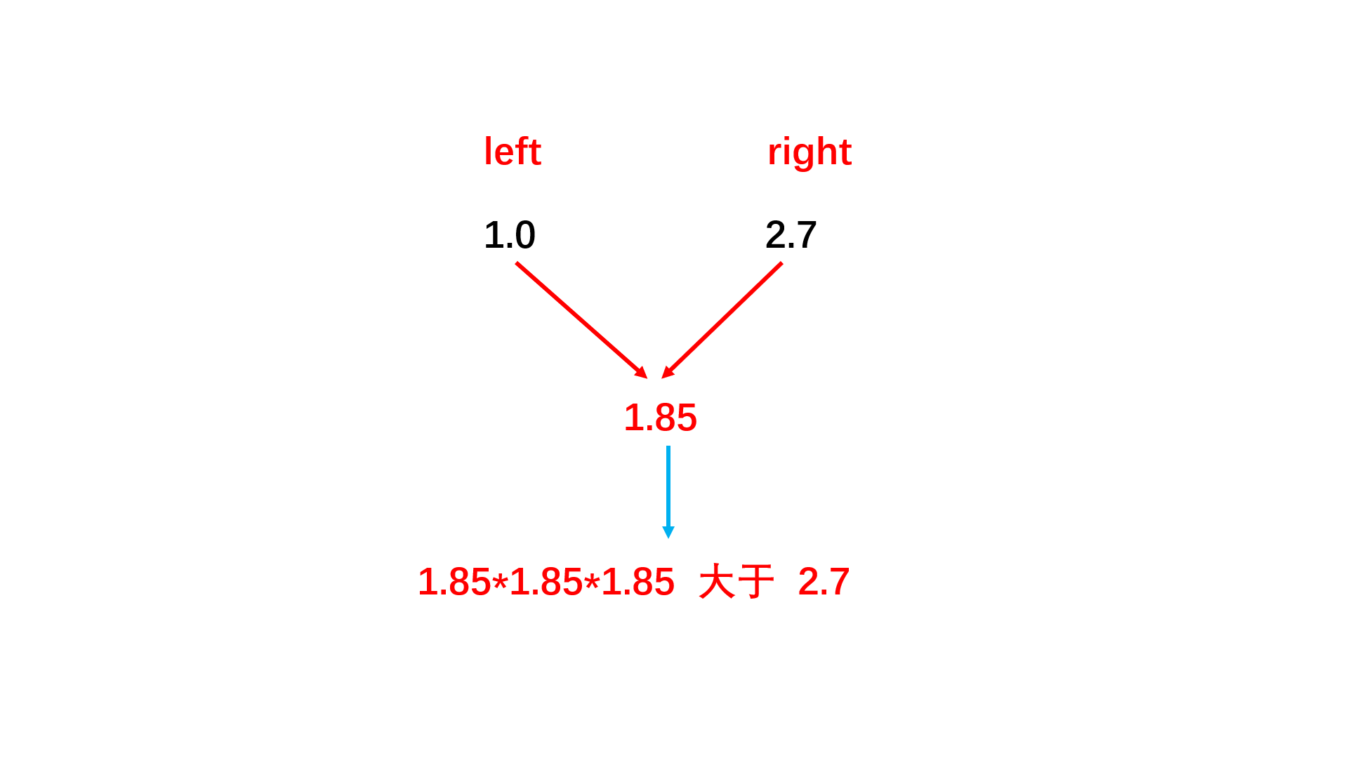 二分法求解浮点数的立方根