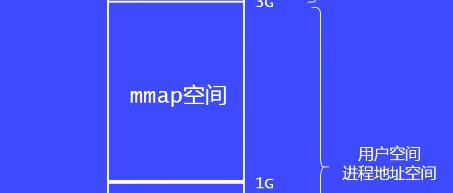 【内存管理】内存布局介绍