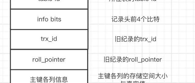 面试必会之事务如何保证原子性-undo日志