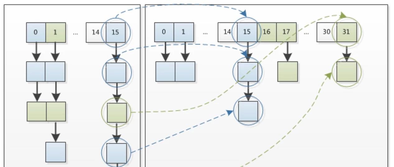 HashMap 源码解析-终章