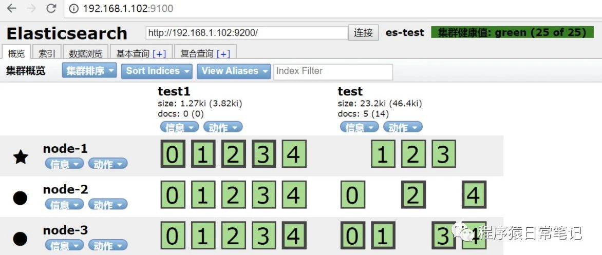 ES系列十一之ES集群搭建