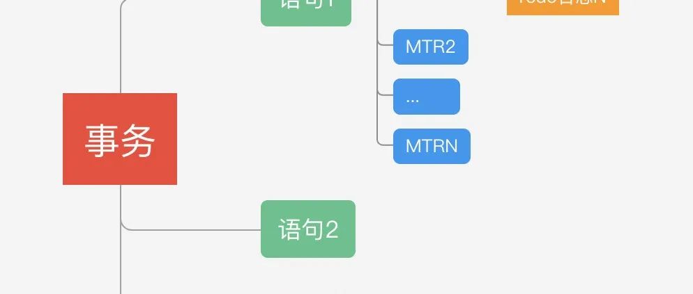 说到做到的redo日志