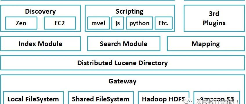 ES系列八、正排索Doc Values和Field Data