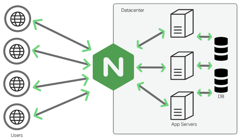 Docker部署Nginx代理多个服务：公网域名与内网IP场景全解