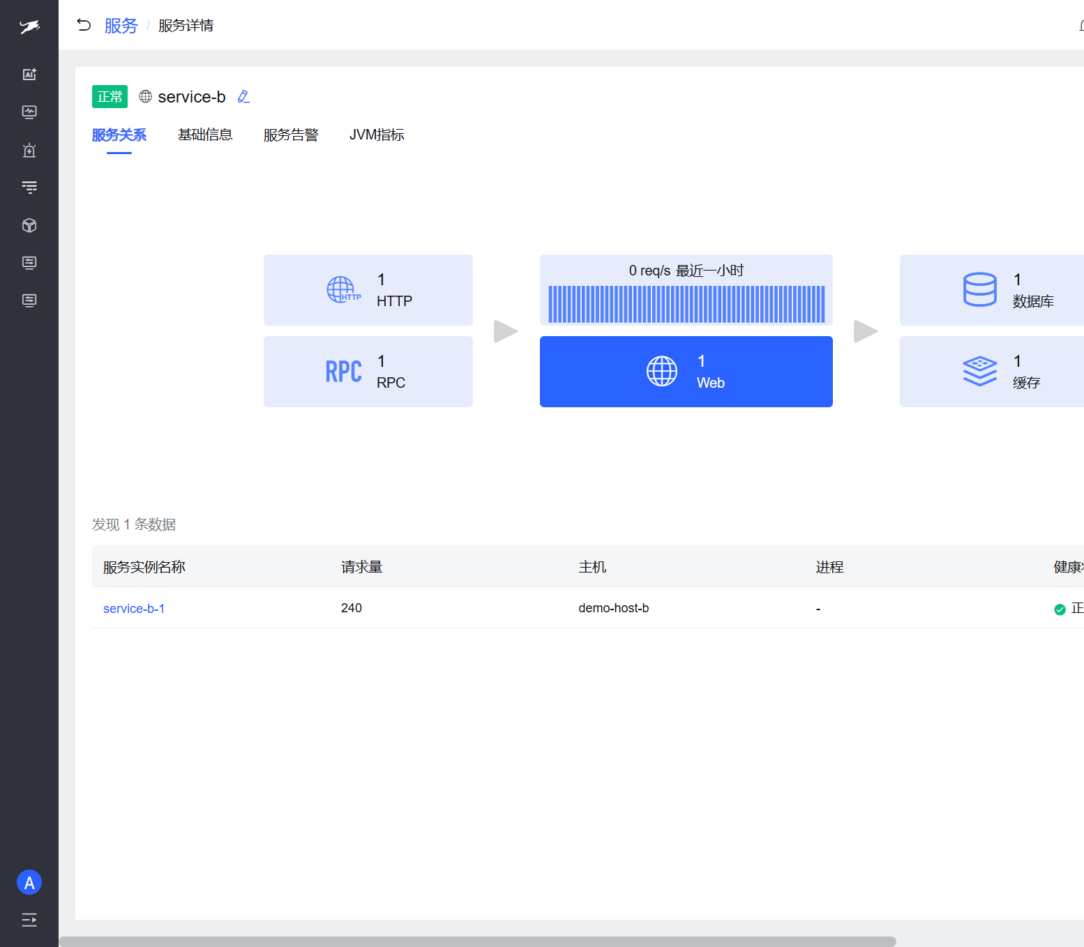 04-service-detail-metrics.png