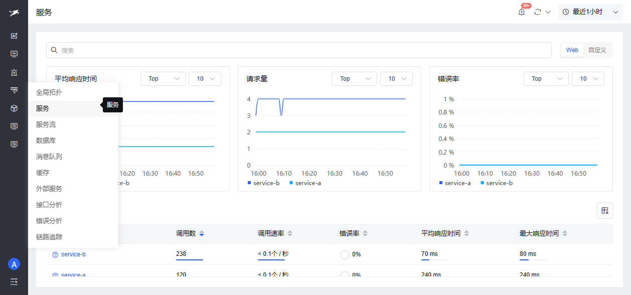 Databuff 应用性能服务列表