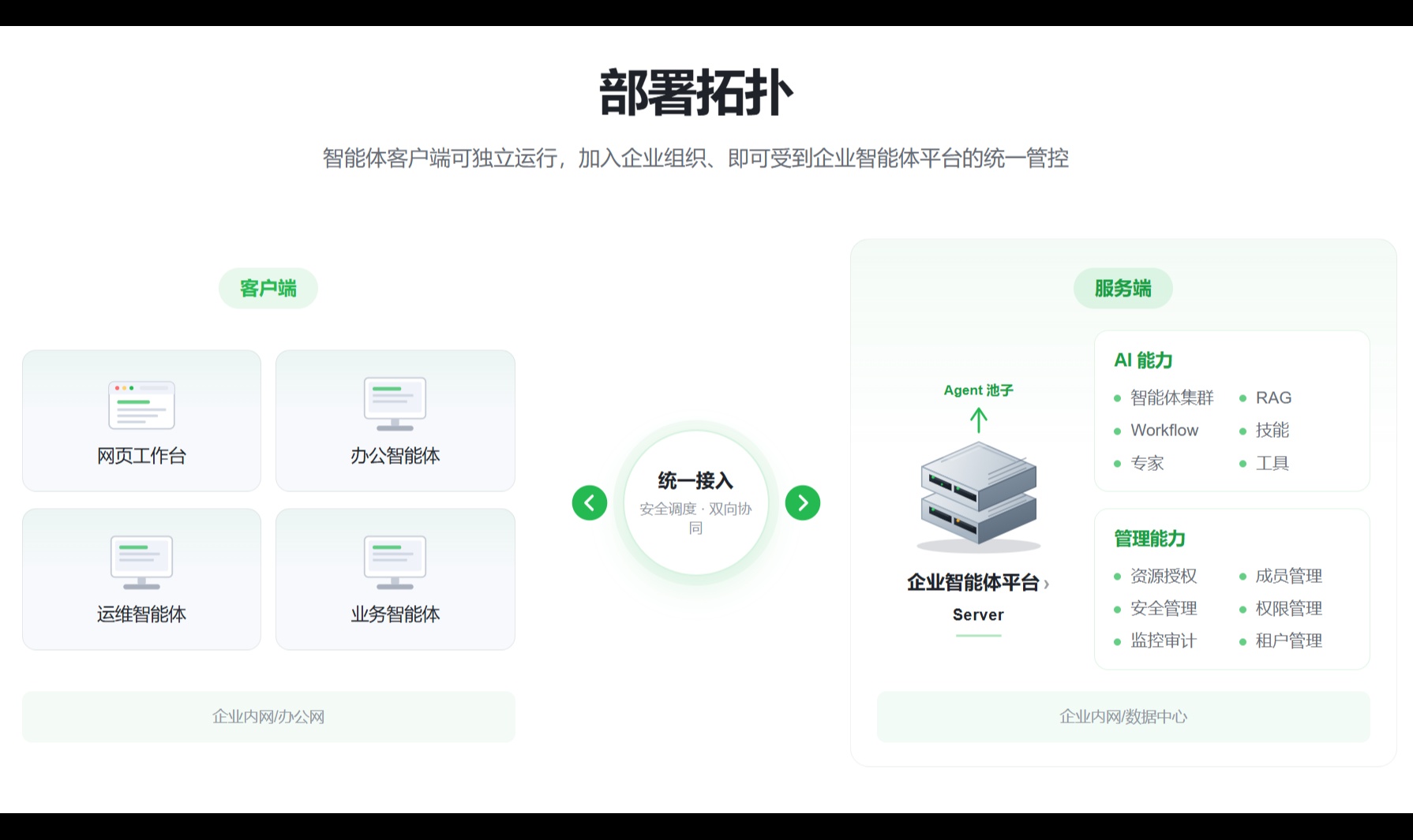 对标 workbuddy 的这款AI工具，真的能私有化部署