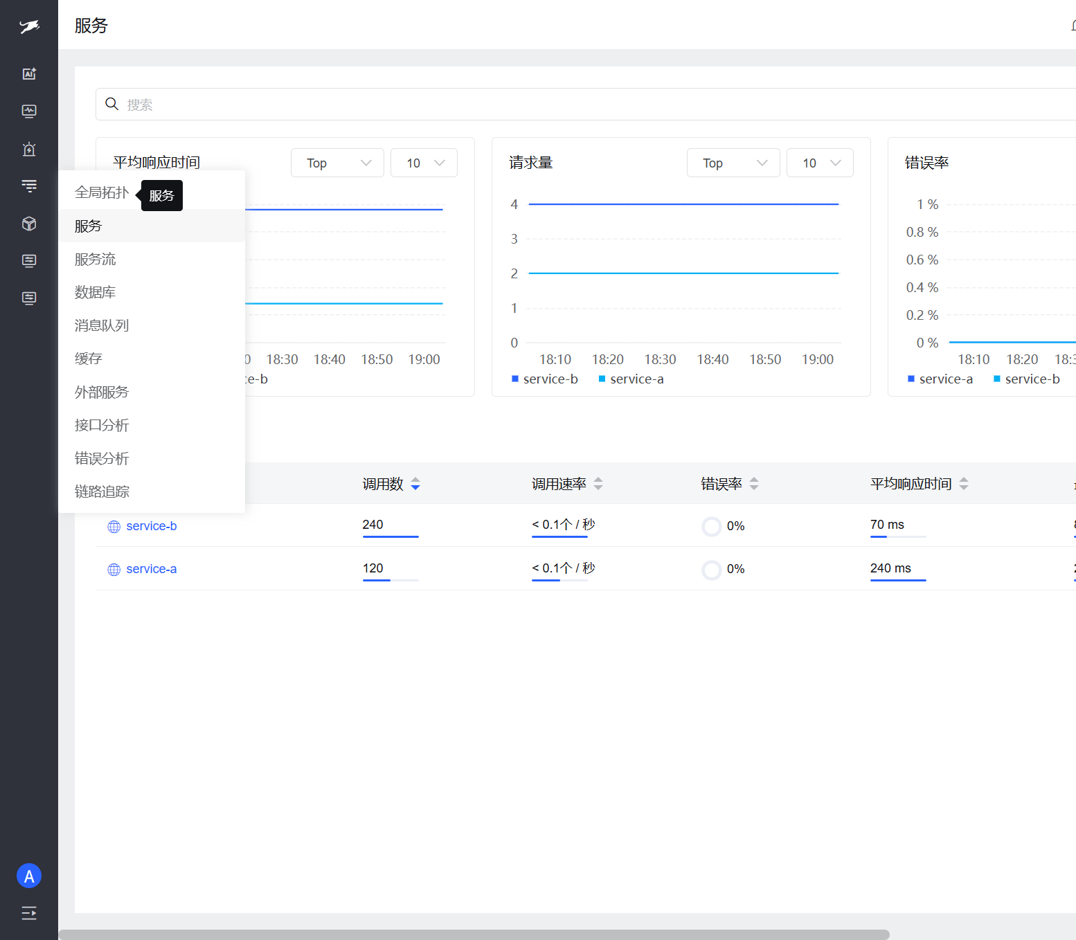 Databuff 服务列表