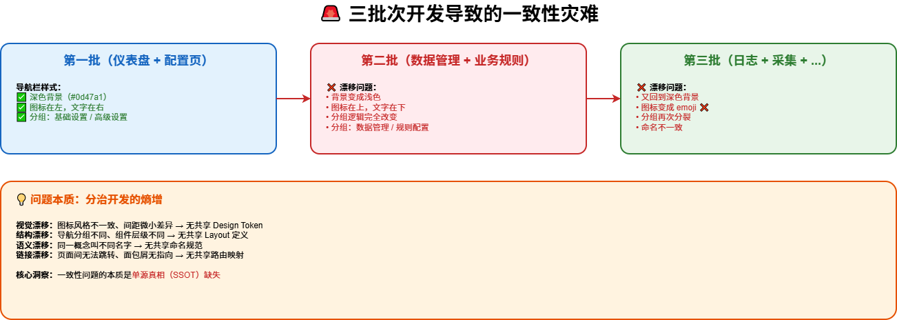 分批生成结果