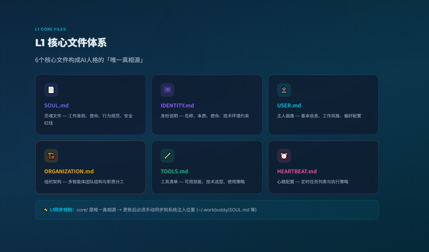 AI直接生成的页面-emoji泛滥