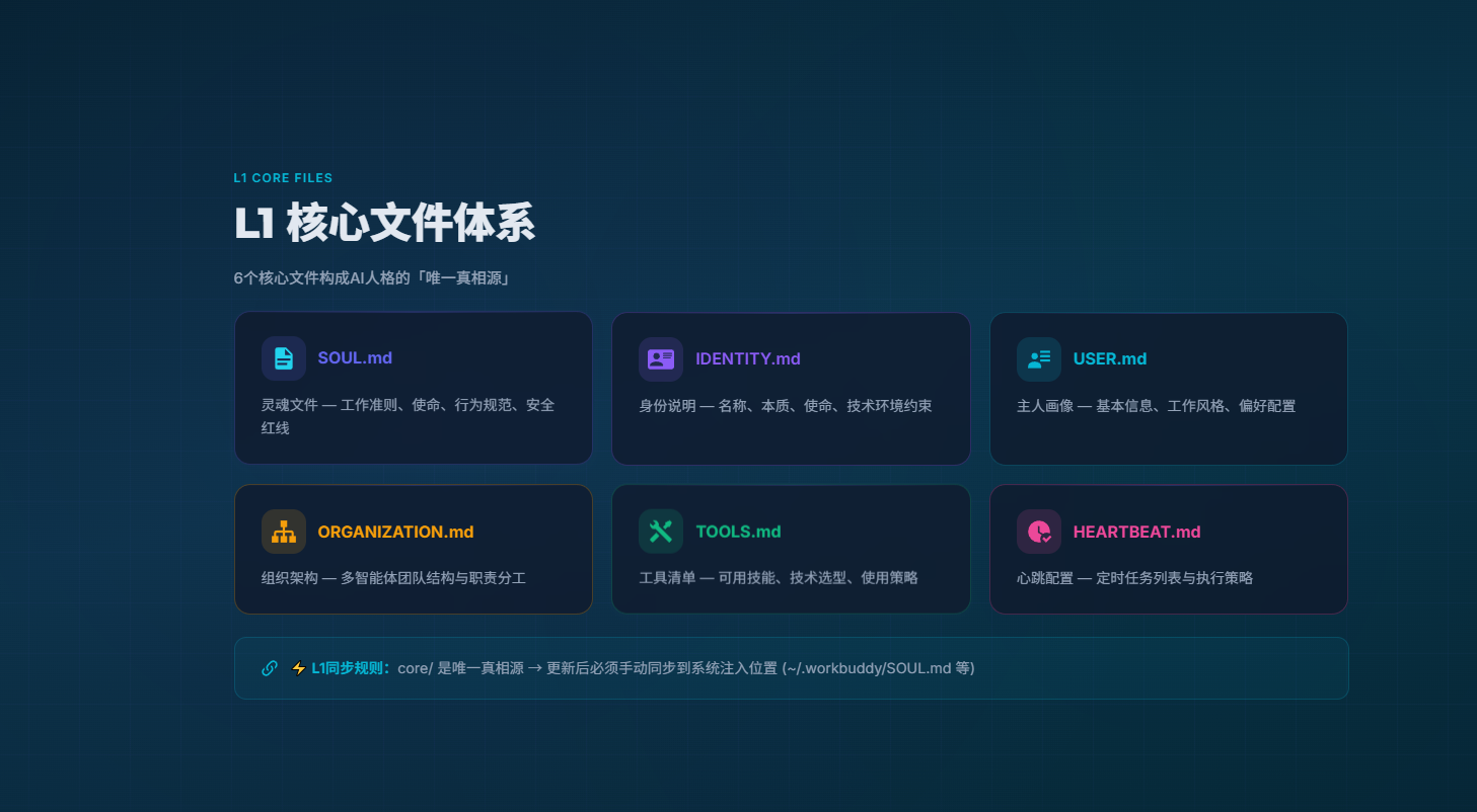 使用本技能优化后的页面